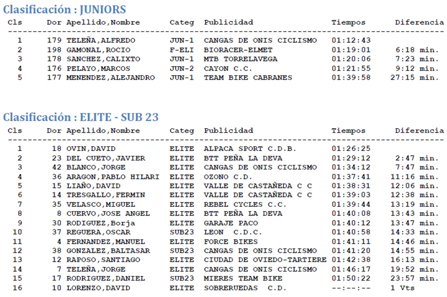 Tabla de clasificacines