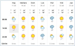El Tiempo en Cabranes