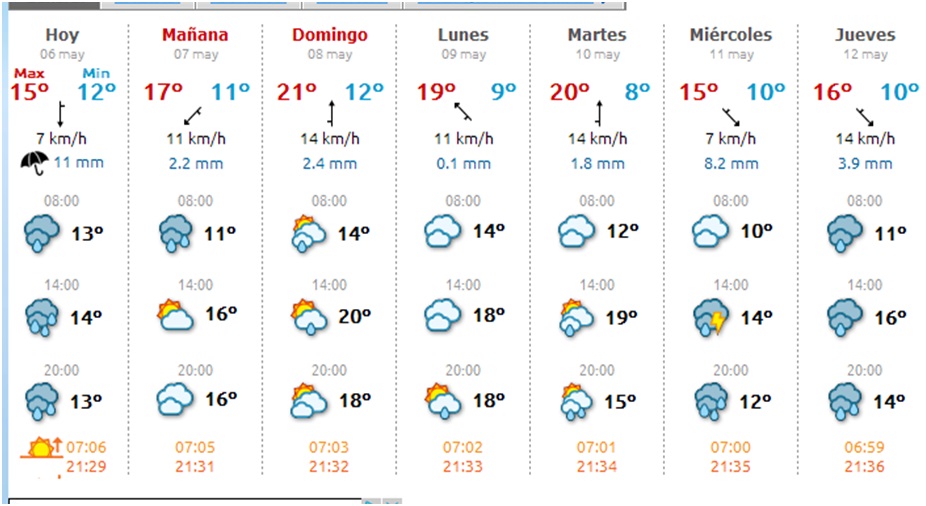 El tiempo en Cabranes