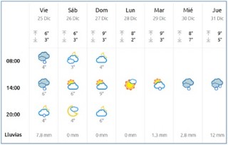 El tiempo en Cabranes