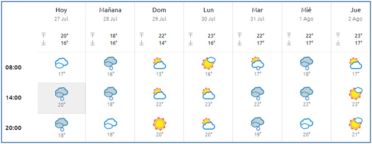 El tiempo en Cabranes