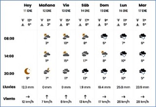 El tiempo en Cabranes