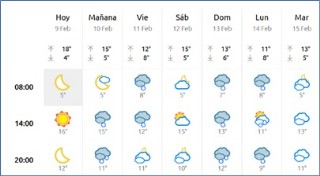 El tiempo en Cabranes