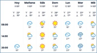 El tiempo en Cabranes
