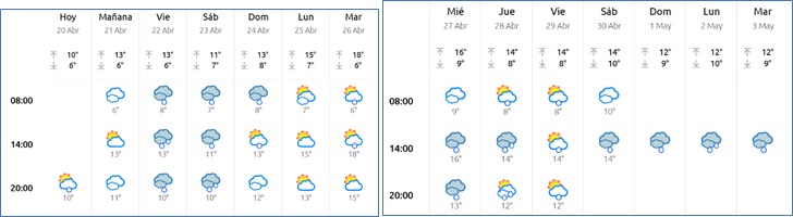 El tiempo en Cabranes