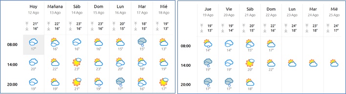 El tiempo en Cabranes