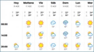 El tiempo en Cabranes