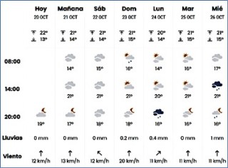 El tiempo en Cabranes