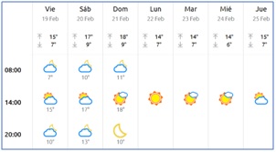 El Tiempo en Cabranes