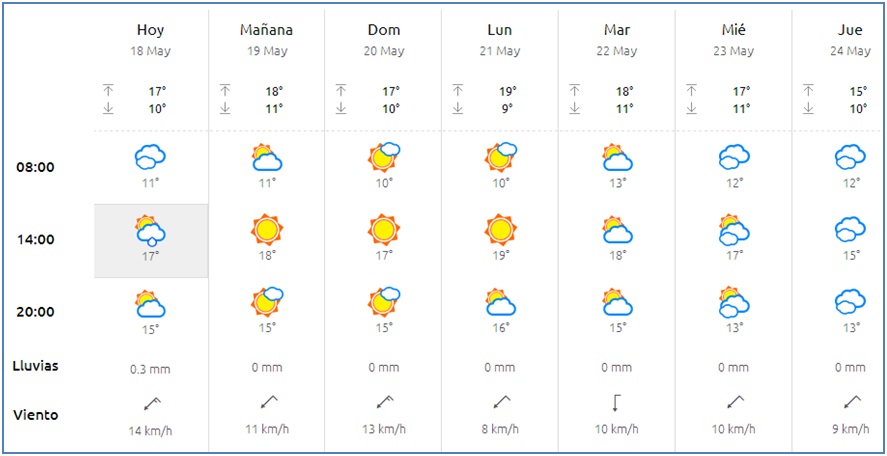 El tiempo en Cabranes