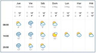El Tiempo en Cabranes