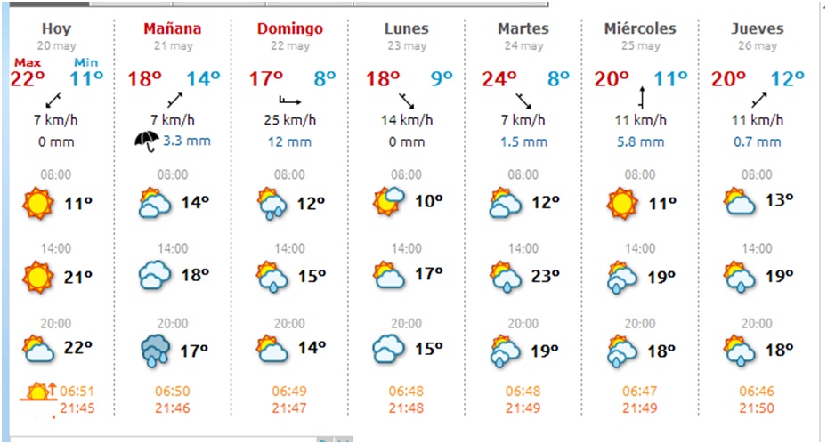 El tiempo en Cabranes