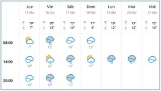 El Tiempo en Cabranes
