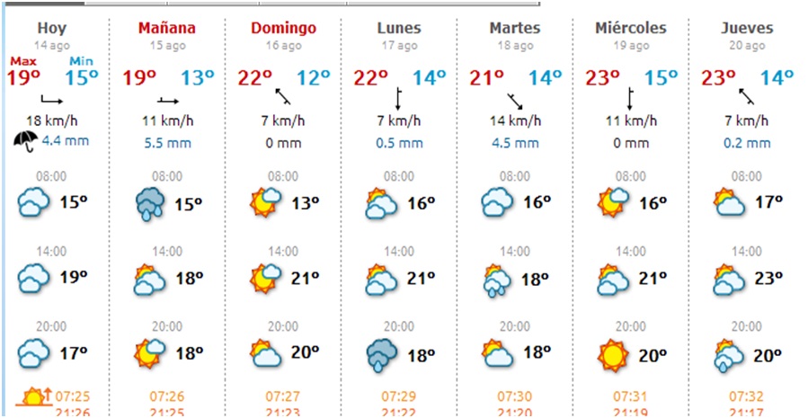 El tiempo en Cabranes