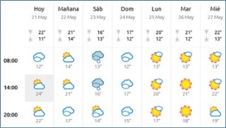 El Tiempo en Cabranes