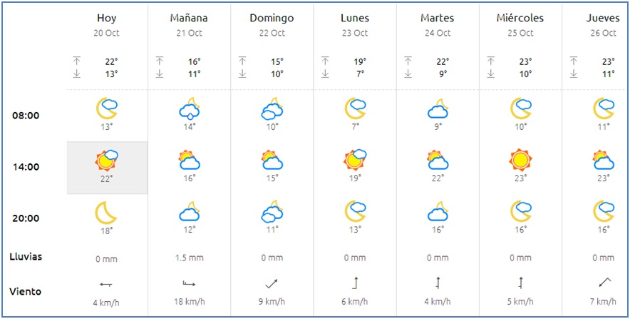 El tiempo en Cabranes