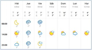 El tiempo en Cabranes