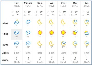El Tiempo en Cabranes
