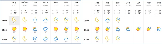 El tiempo en Cabranes