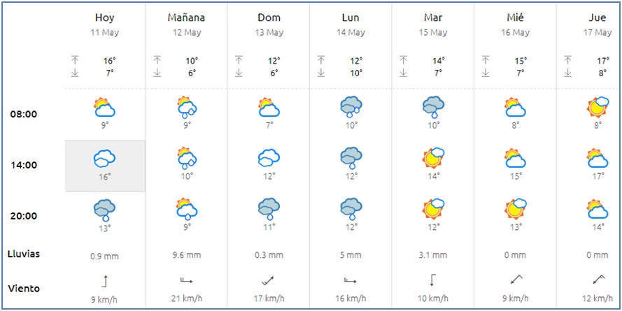 El tiempo en Cabranes