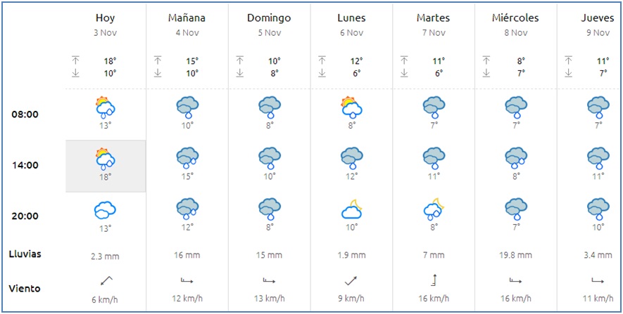 El tiempo en Cabranes