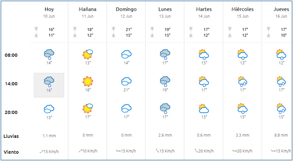 El tiempo en Cabranes