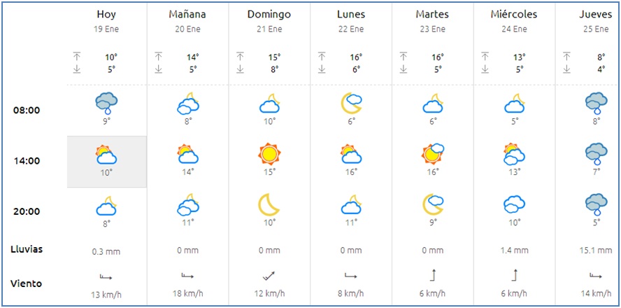 El tiempo en Cabranes