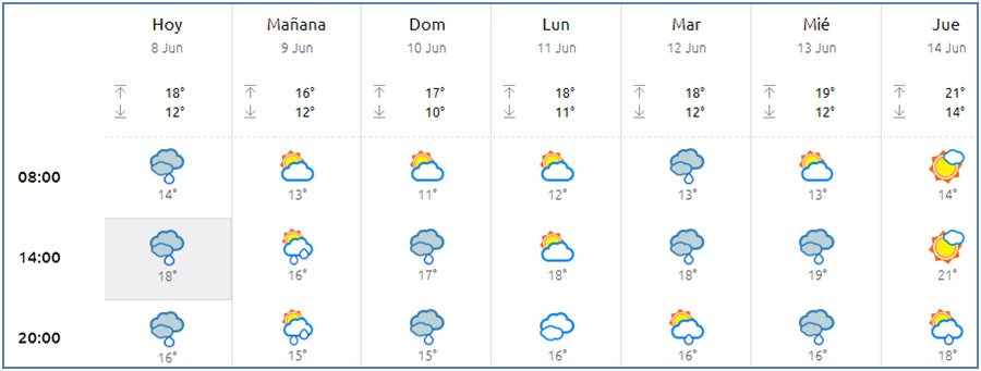 El tiempo en Cabranes