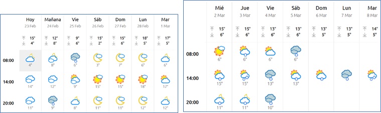 El tiempo en Cabranes