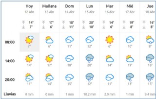 El Tiempo en Cabranes