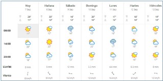 El tiempo en Cabranes