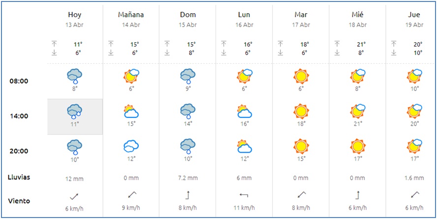 El tiempo en Cabranes