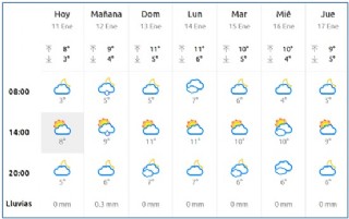 El Tiempo en Cabranes