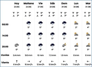 El tiempo en Cabranes