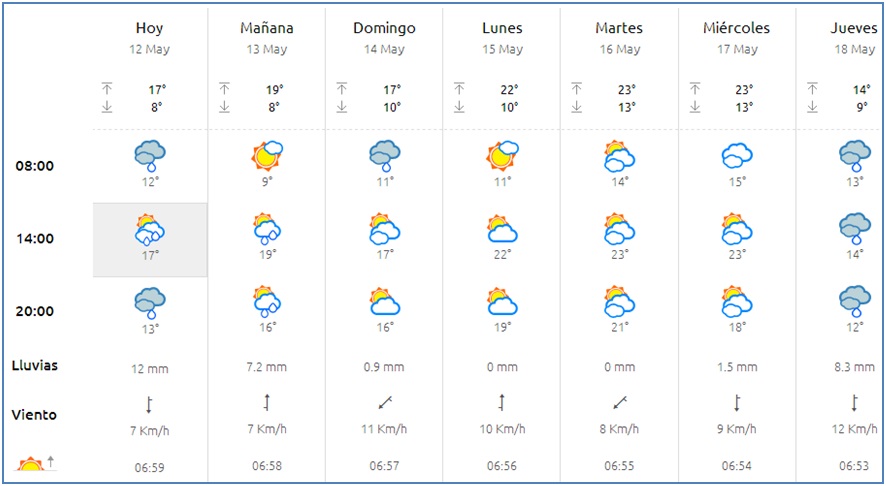 El tiempo en Cabranes
