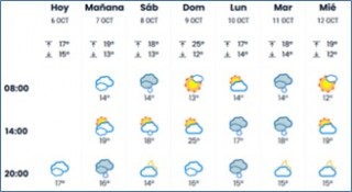 El tiempo en Cabranes