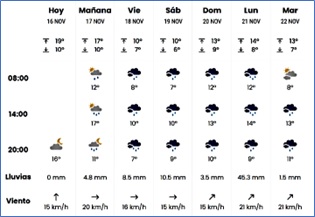 El tiempo en Cabranes