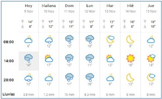 El tiempo en Cabranes