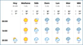 El tiempo en Cabranes
