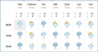 El tiempo en Cabranes