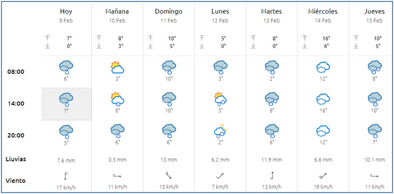 El tiempo en Cabranes