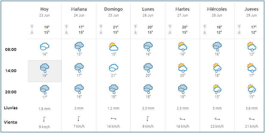 El tiempo en Cabranes
