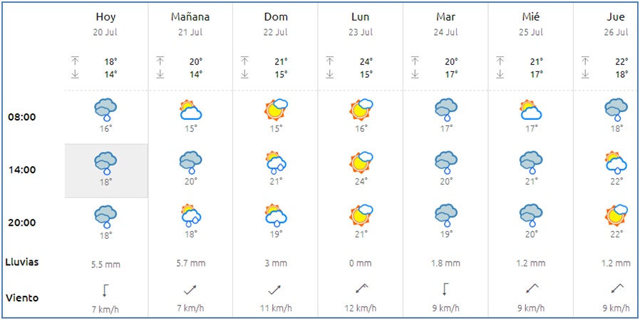 El tiempo en Cabranes