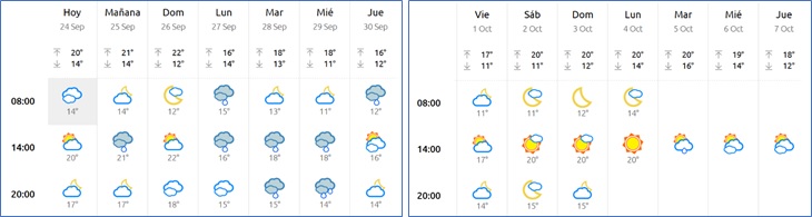 El tiempo en Cabranes