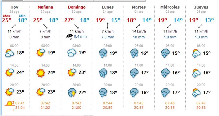 El tiempo