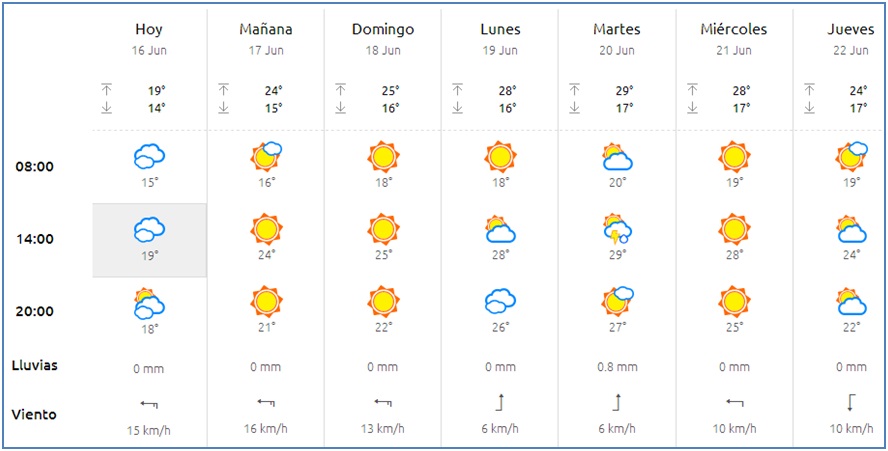 El tiempo en Cabranes