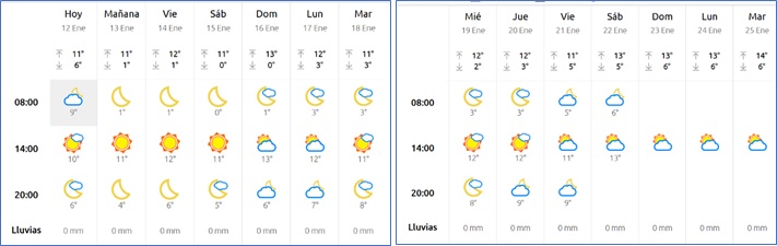 El tiempo en Cabranes
