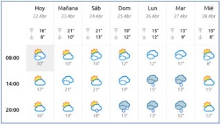 El Tiempo en Cabranes
