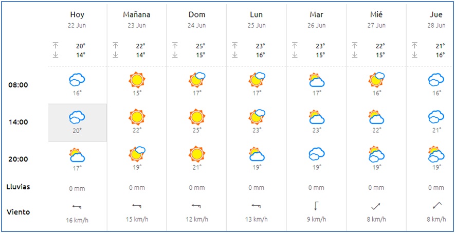 El tiempo en Cabranes