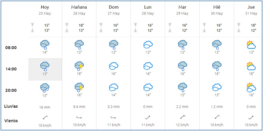 El tiempo en Cabranes
